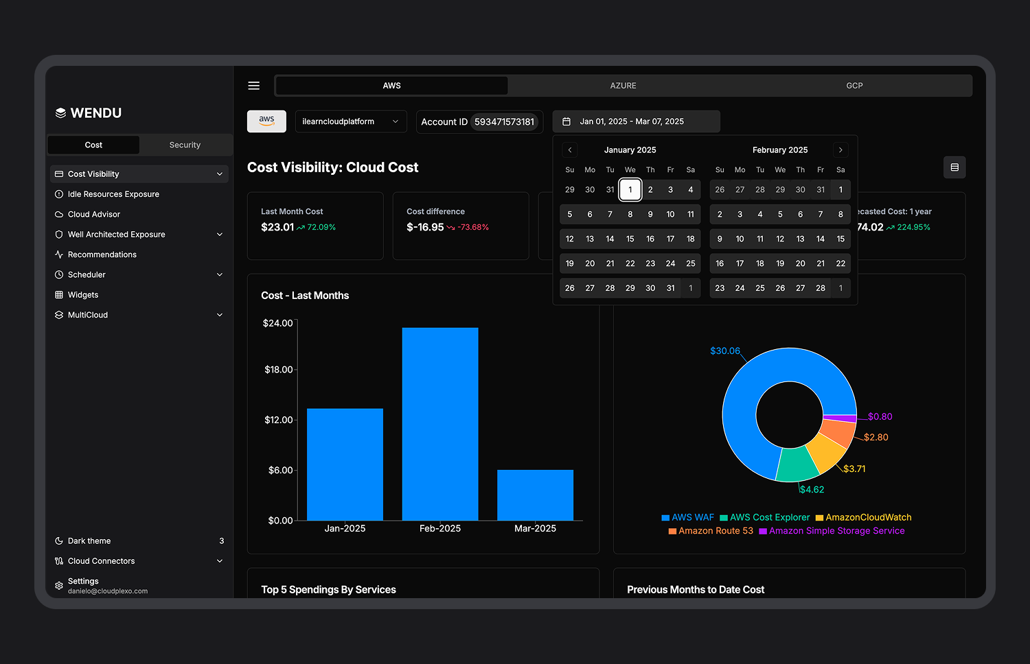 Dashboard preview for visibility